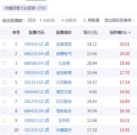 春節(jié)旅游熱潮涌動(dòng)，A股文旅企業(yè)誰(shuí)的后勁更足？聚焦旅游業(yè)務(wù)發(fā)展?jié)摿Ψ治? class=